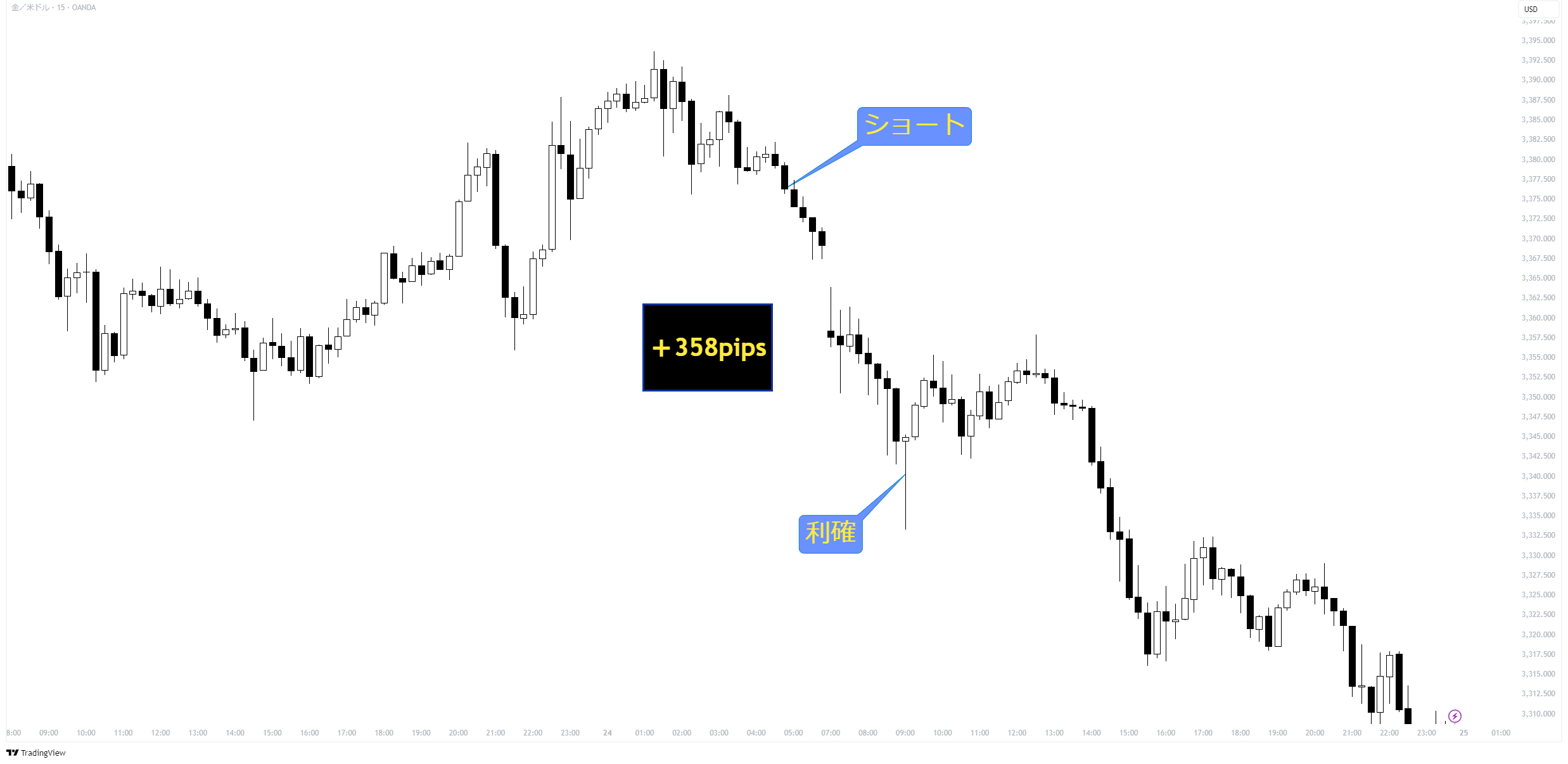 XAUUSD_2025-06-24_23-58-54_5d28f.png