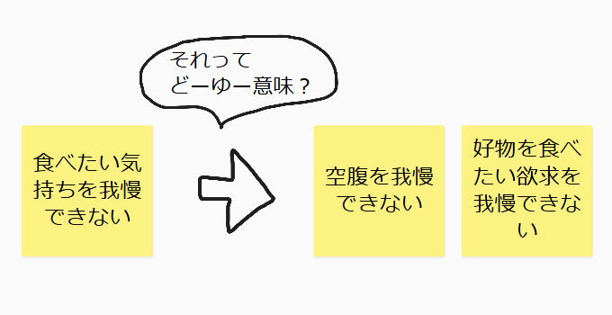 食べるのを我慢するということ.png