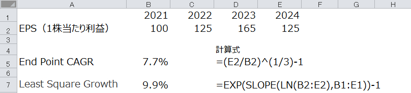 Least Square CAGR.png