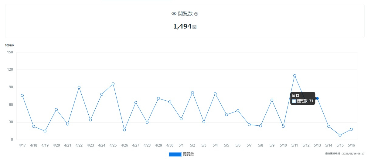 ブログ観覧数0516.jpg