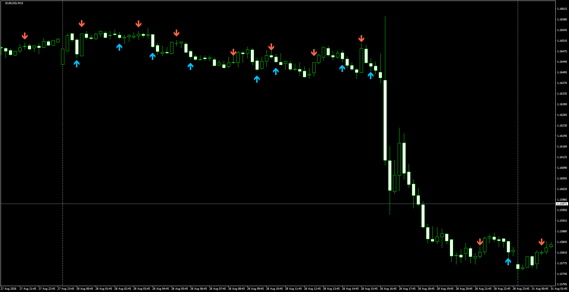 EURUSD(M15)_2026.08.31_195433.png