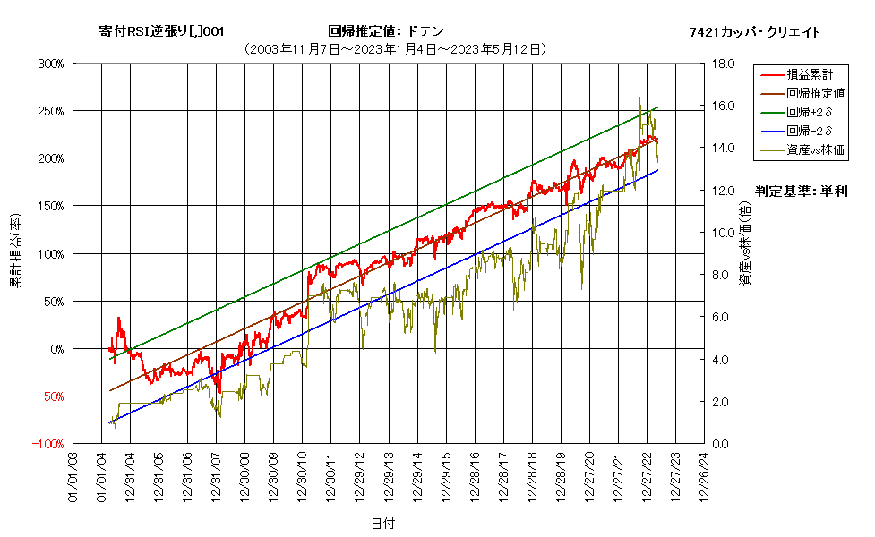 システム成績複利230512G6.png