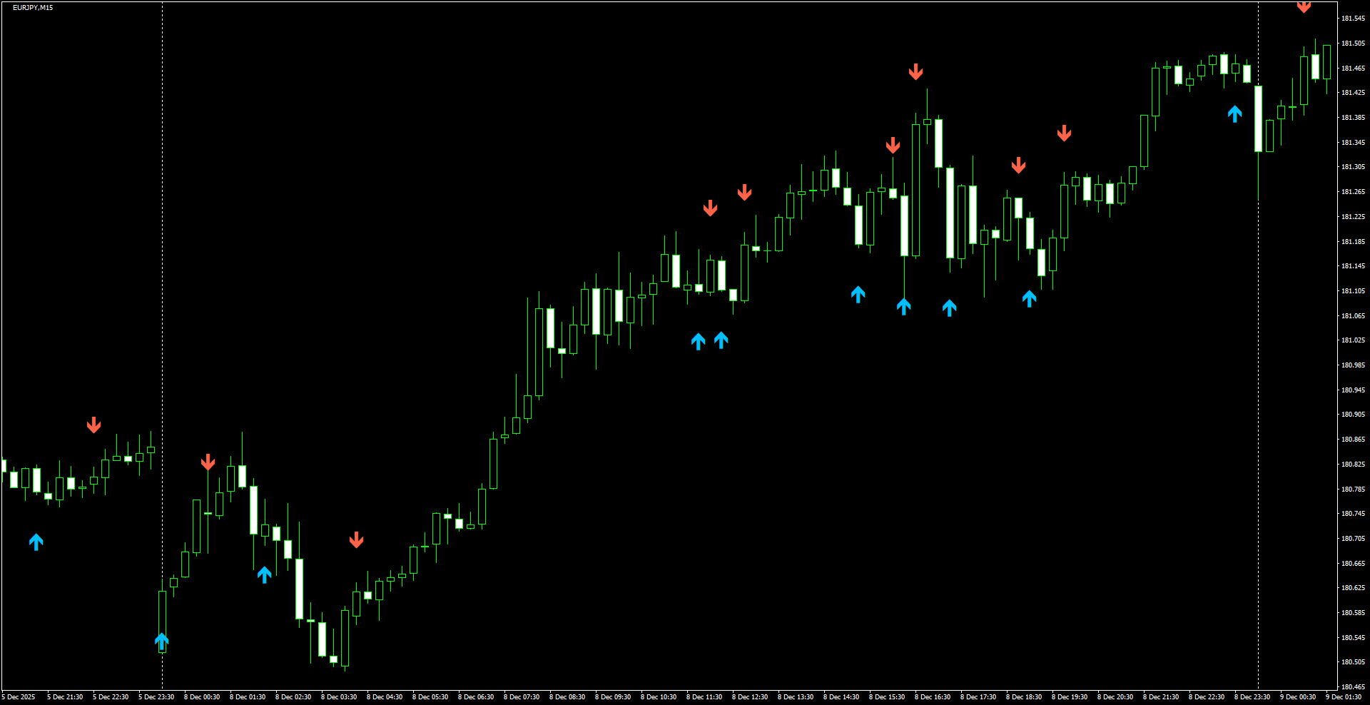 EURJPY(M15)_2025.12.09_201354.png