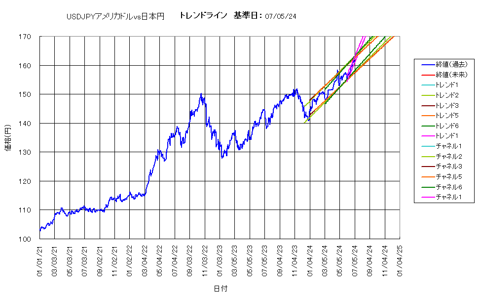 システム成績複利240705G5.png