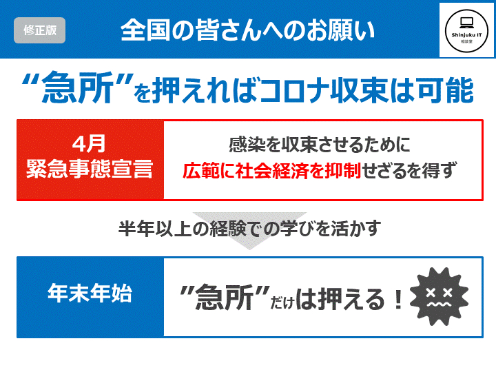 Shinjuku IT相談室sample　分科会.gif