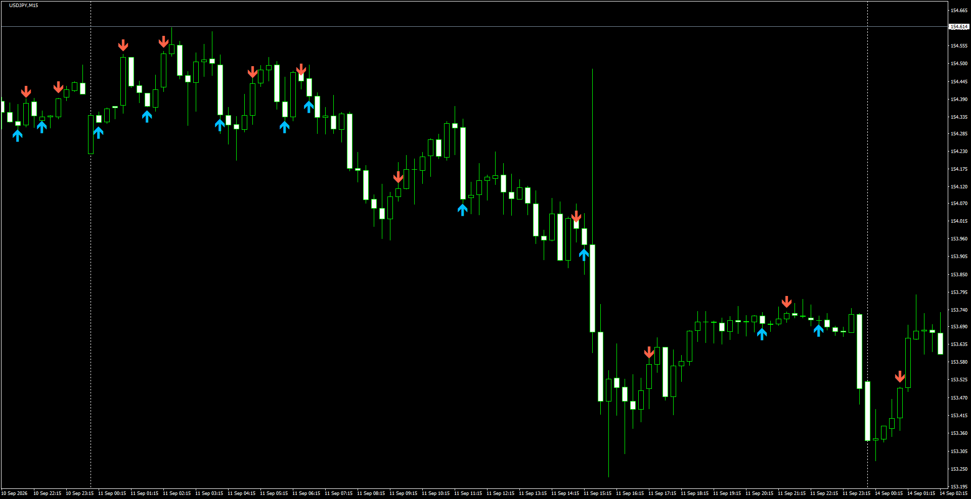 USDJPY(M15)_2026.09.14_194617.png