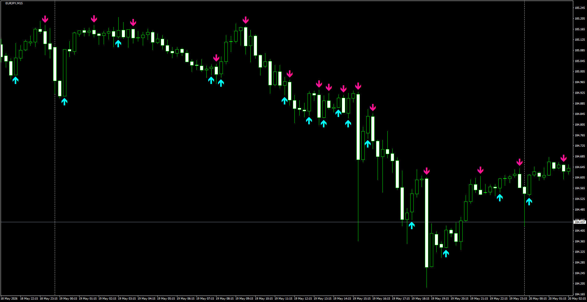 EURJPY(M15)_2026.05.20_195409.png