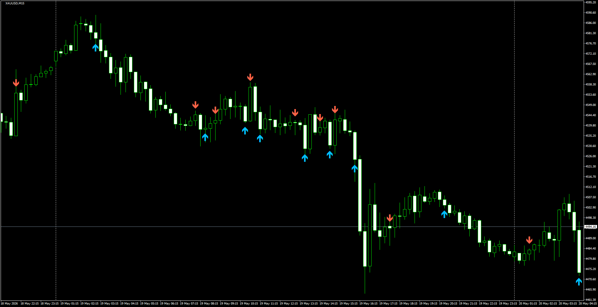 XAUUSD(M15)_2026.05.20_195453.png