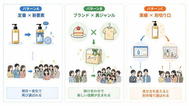 「信頼の再編集」3つのパターンと具体例.jpg