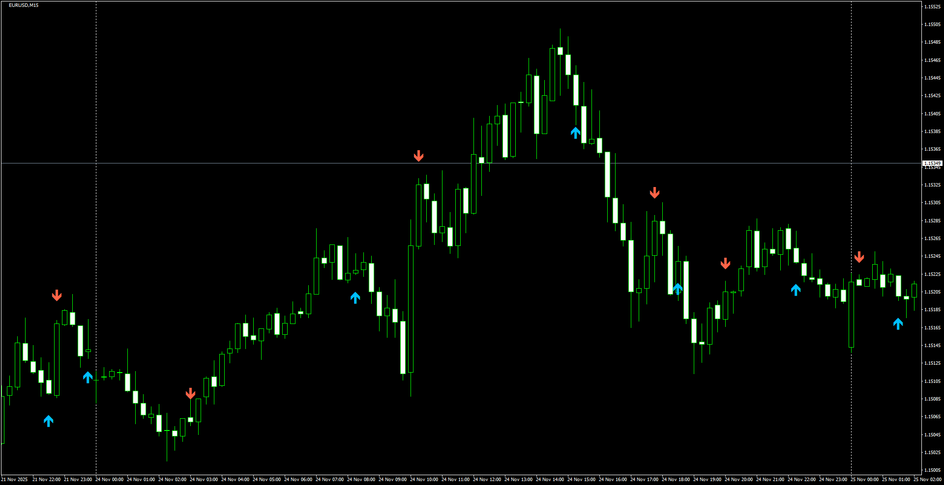 EURUSD(M15)_2025.11.25_200725.png
