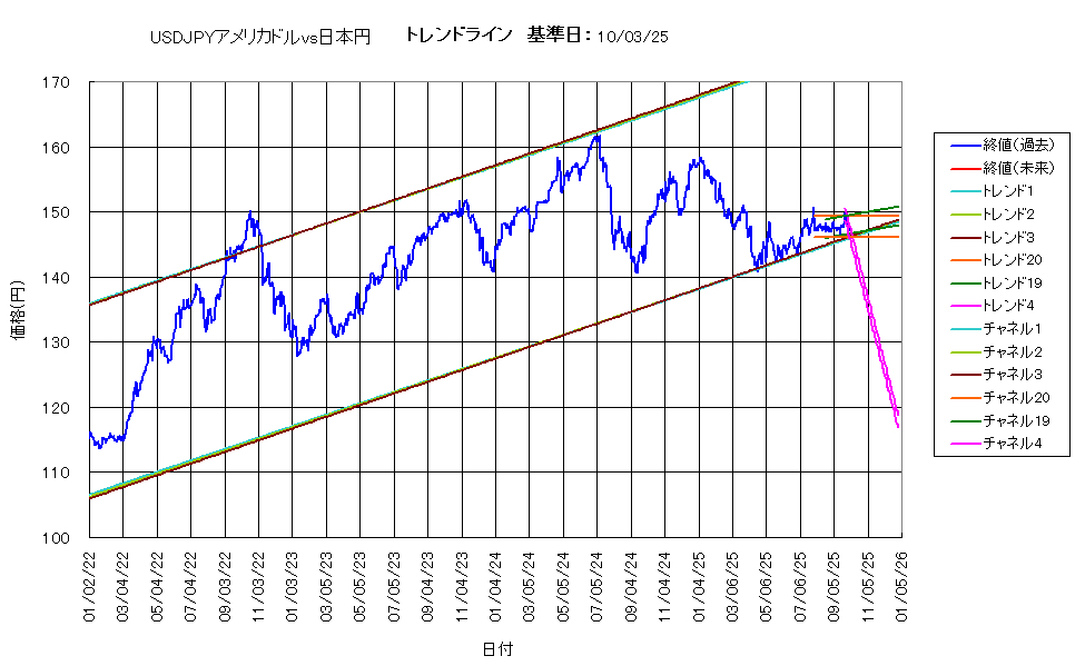 システム成績複利251003G5.png