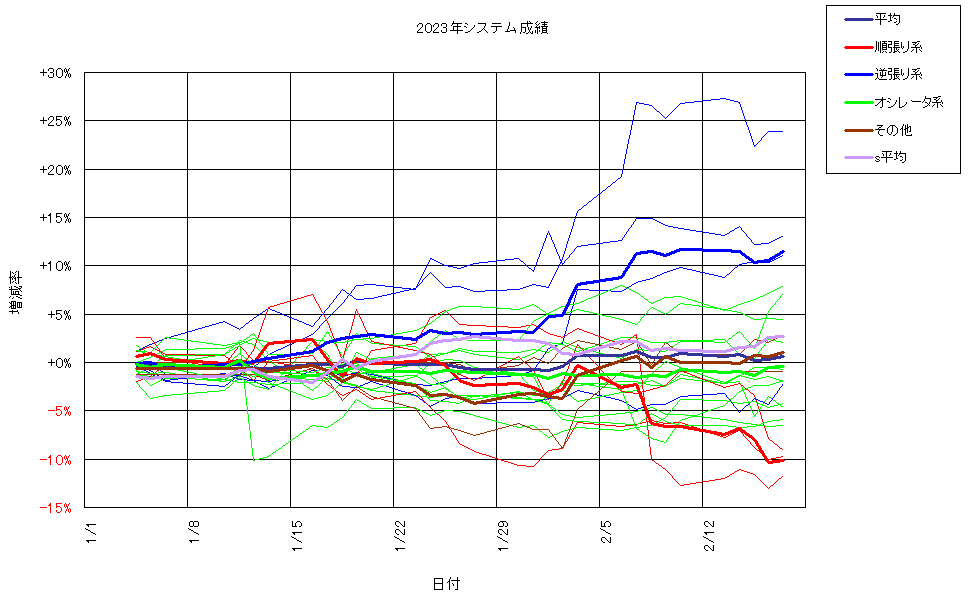 システム成績複利230217G2.png