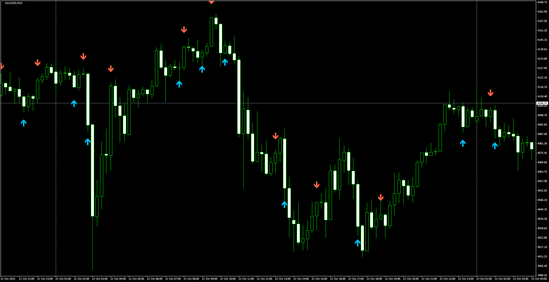 XAUUSD(M15)_2025.10.23_195632.png