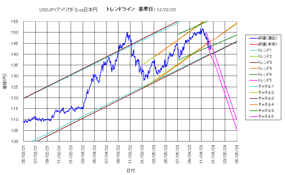 システム成績複利231222G5.png