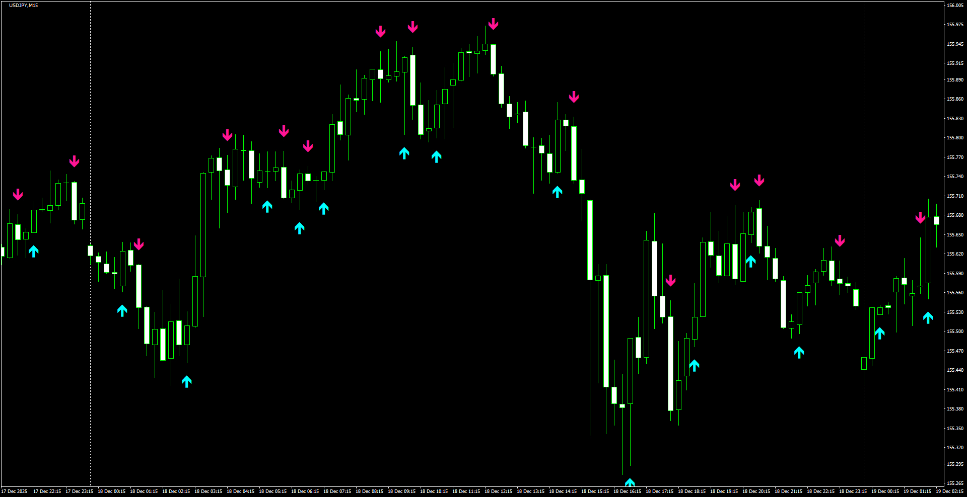 USDJPY(M15)_2025.12.19_221625.png