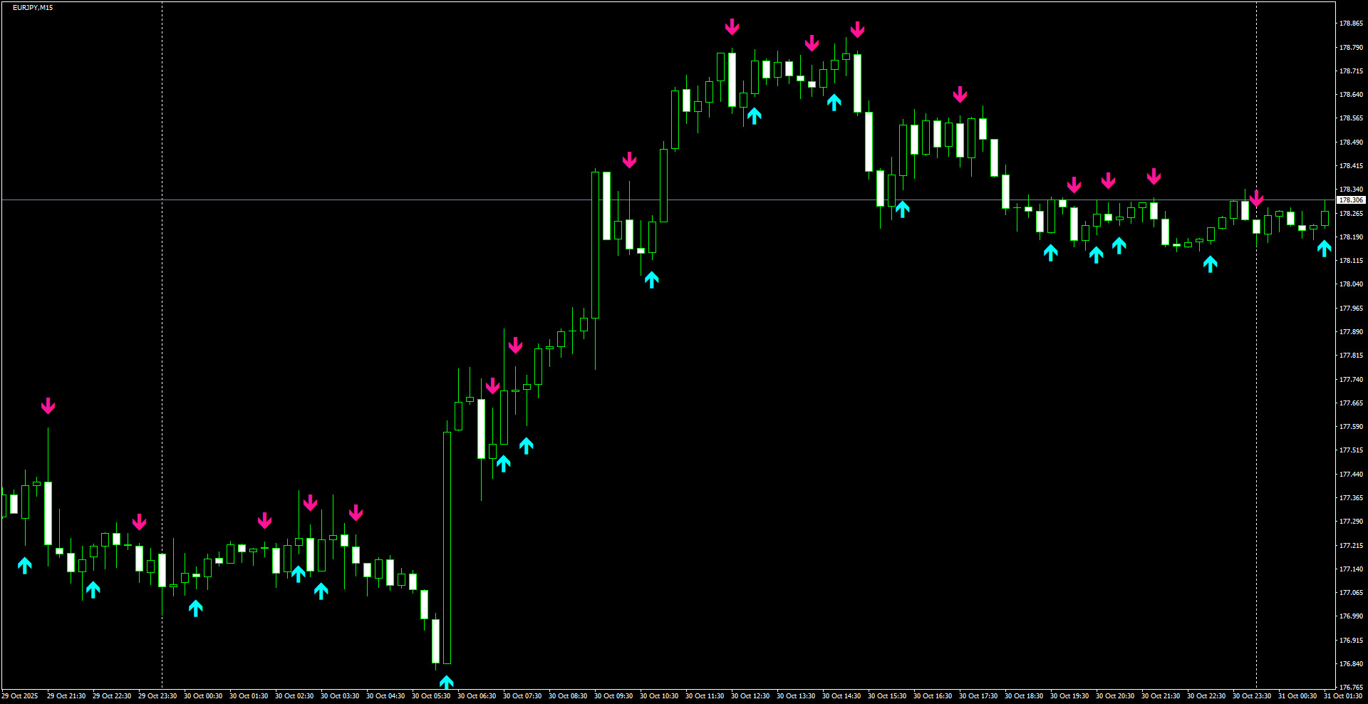 EURJPY(M15)_2025.10.31_202705.png
