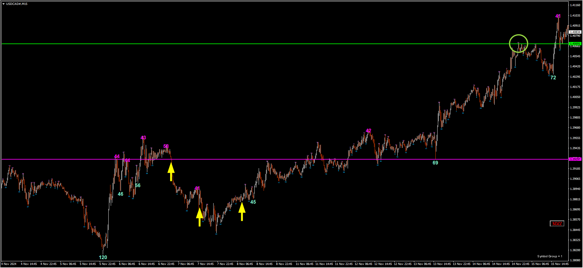 241115USDCAD.png