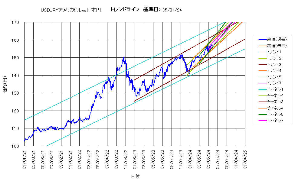システム成績複利240531G5.png
