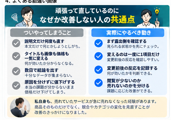 記事1_04_よくある勘違い[1].png
