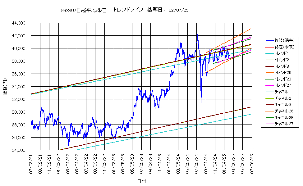 システム成績複利250207G4.png