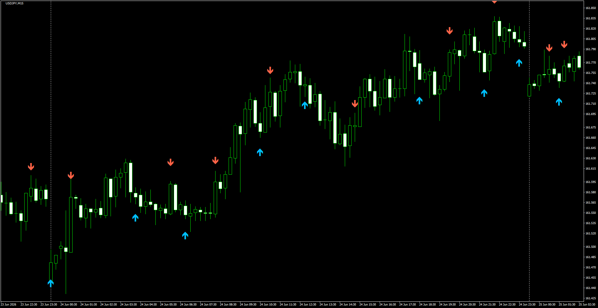 USDJPY(M15)_2026.06.25_200354.png