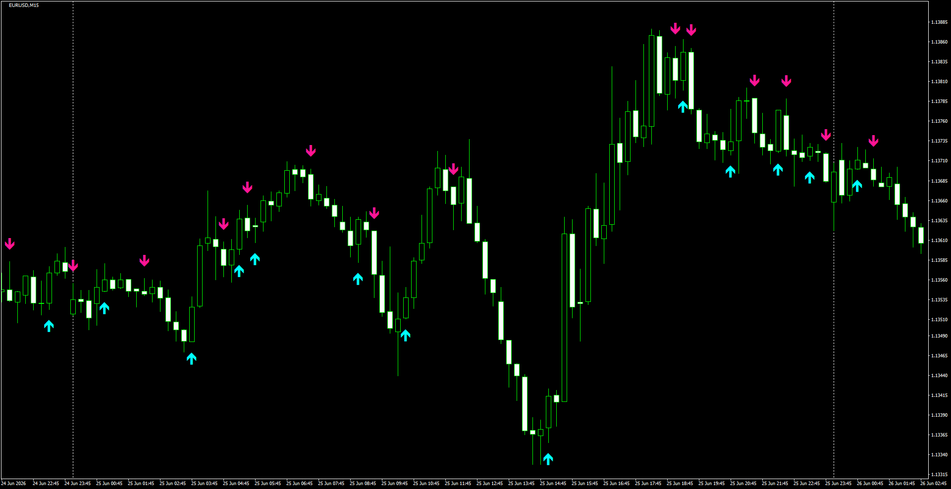 EURUSD(M15)_2026.06.26_200202.png