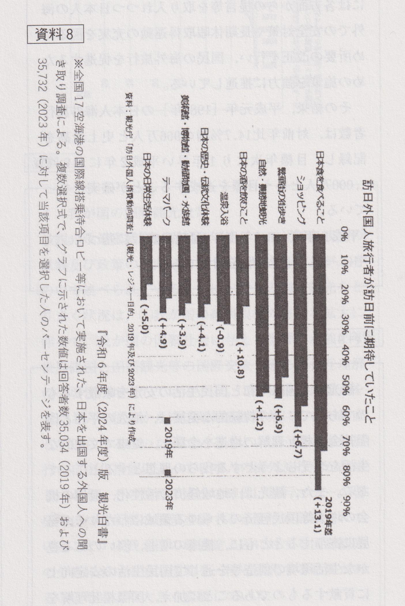 資料８：訪日外国人旅行者が訪日前に期待していたこと.png