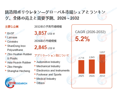 鋳造用ポリウレタン―グローバル市場シェアとランキング、全体の売上と需要予測、2026～203218.png