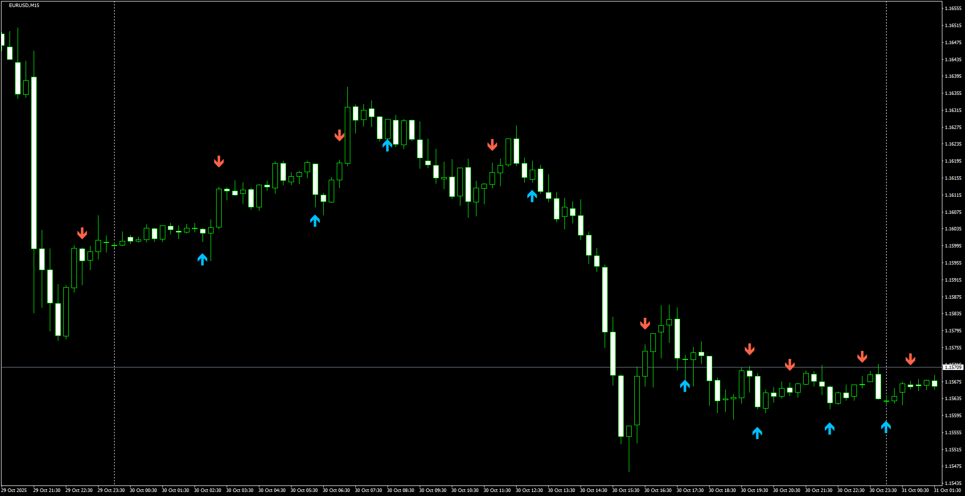 EURUSD(M15)_2025.10.31_202735.png