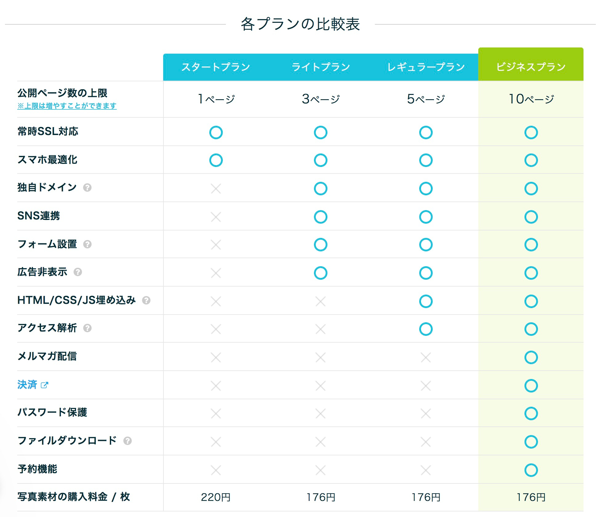 ペライチプラン比較表.jpg
