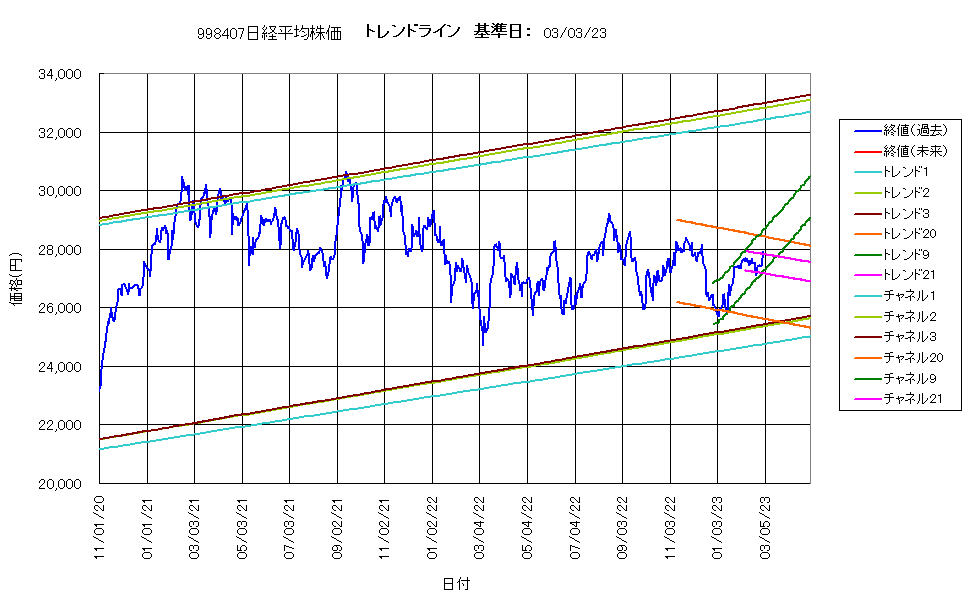 システム成績複利230303G4.png