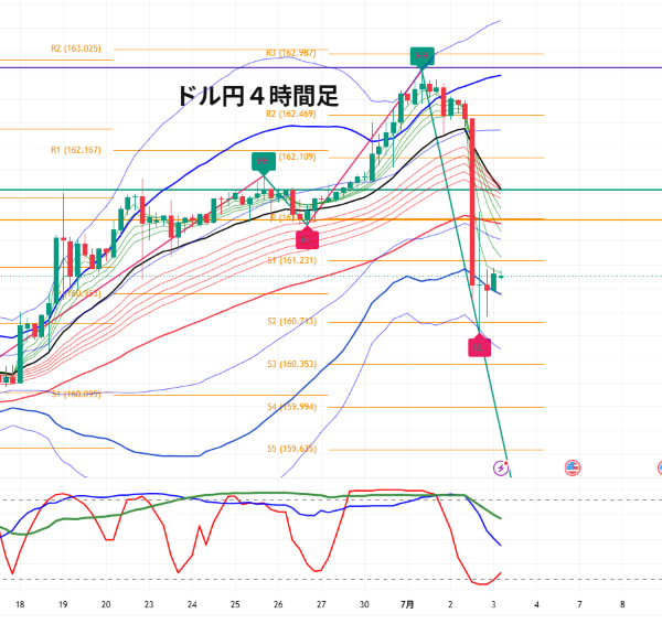 USDJPY_2026-07-03_07-07-40.png