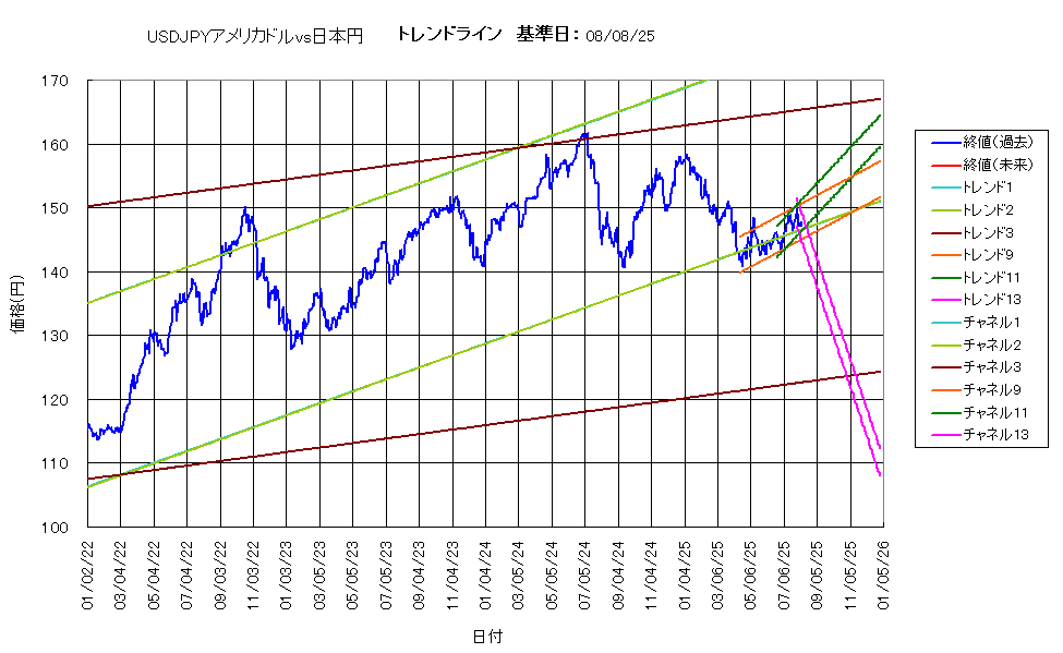 システム成績複利250808G5.png
