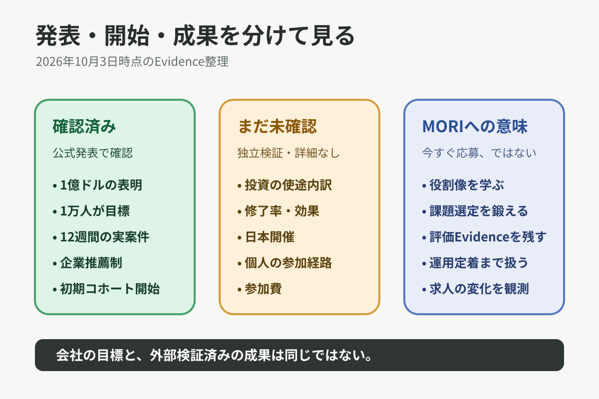 diagram-03-evidence.png