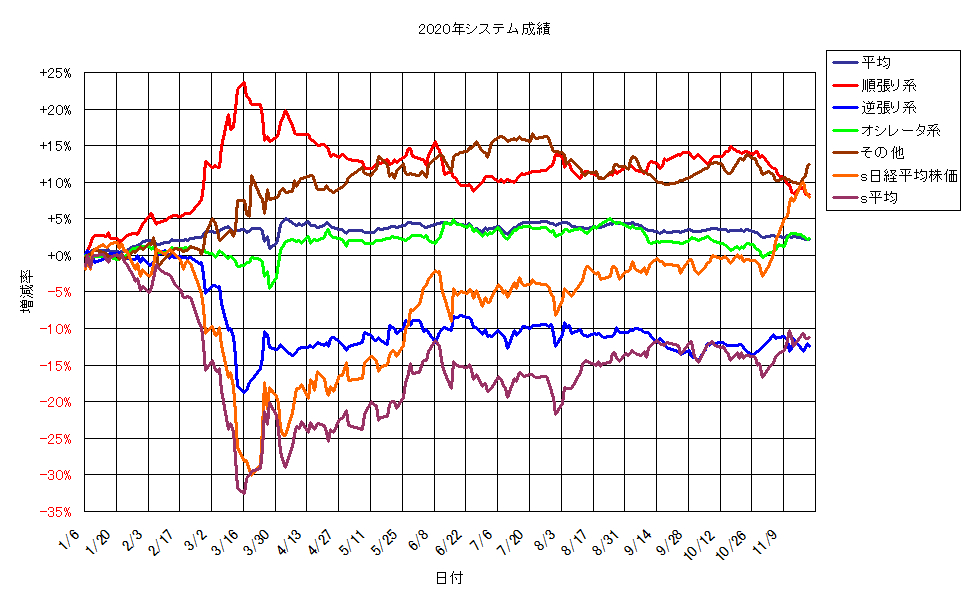 システム成績単利201120G1.png