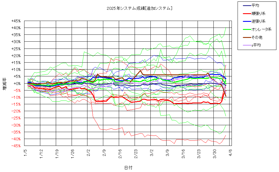 システム成績複利250404G2.png