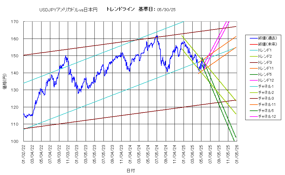 システム成績複利250530G5.png