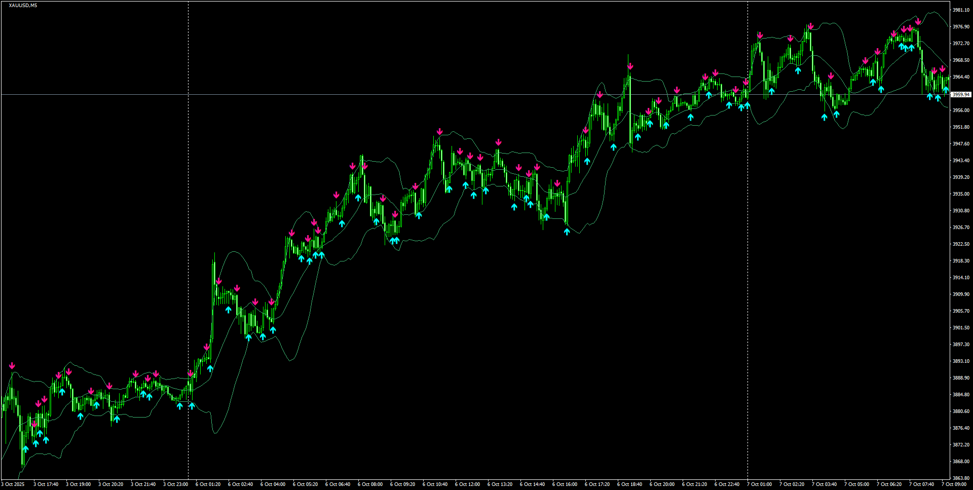 XAUUSD(M5)_2025.10.07_200238.png
