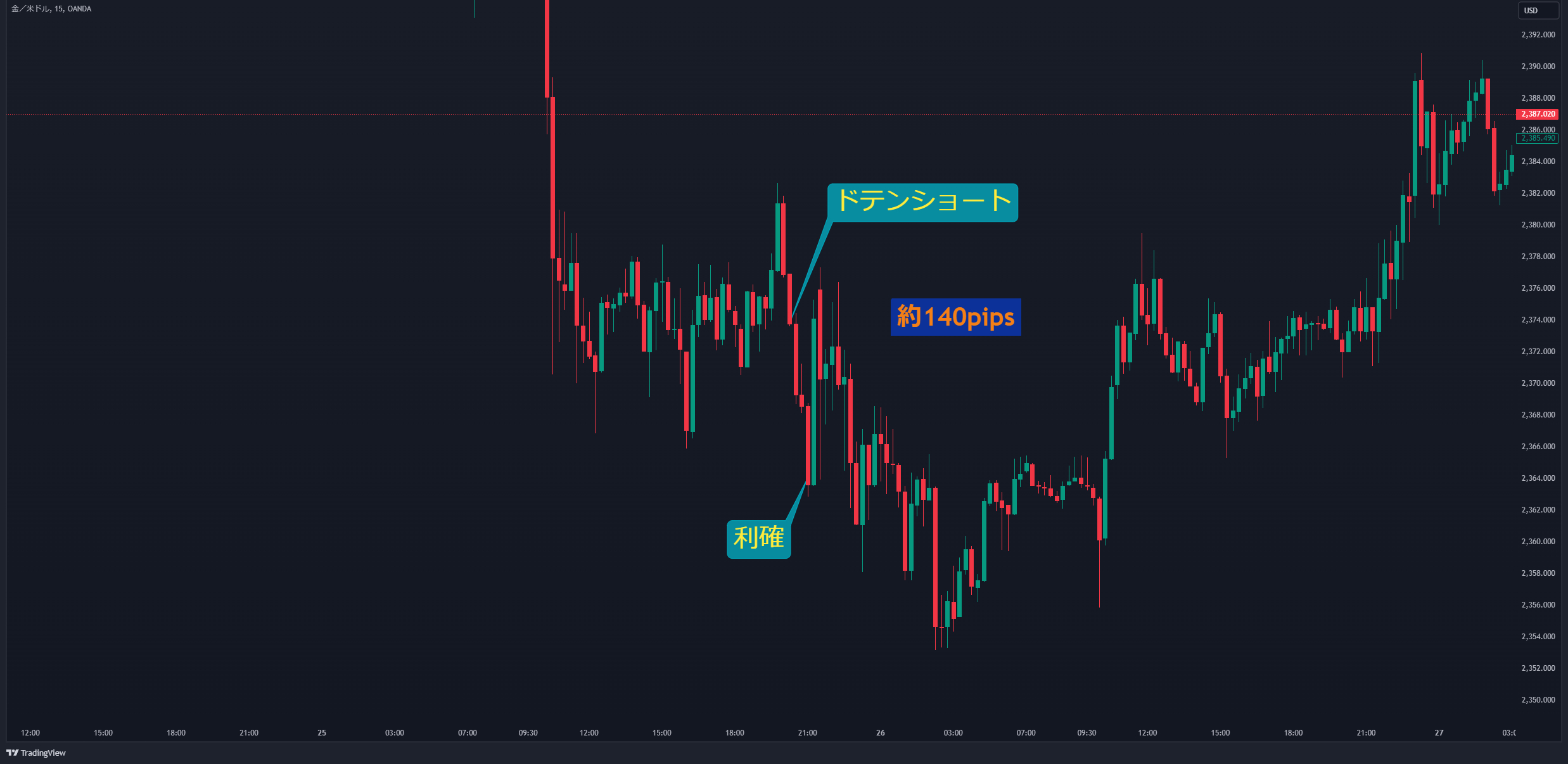 XAUUSD_2024-07-28_15-44-40_6d173.png