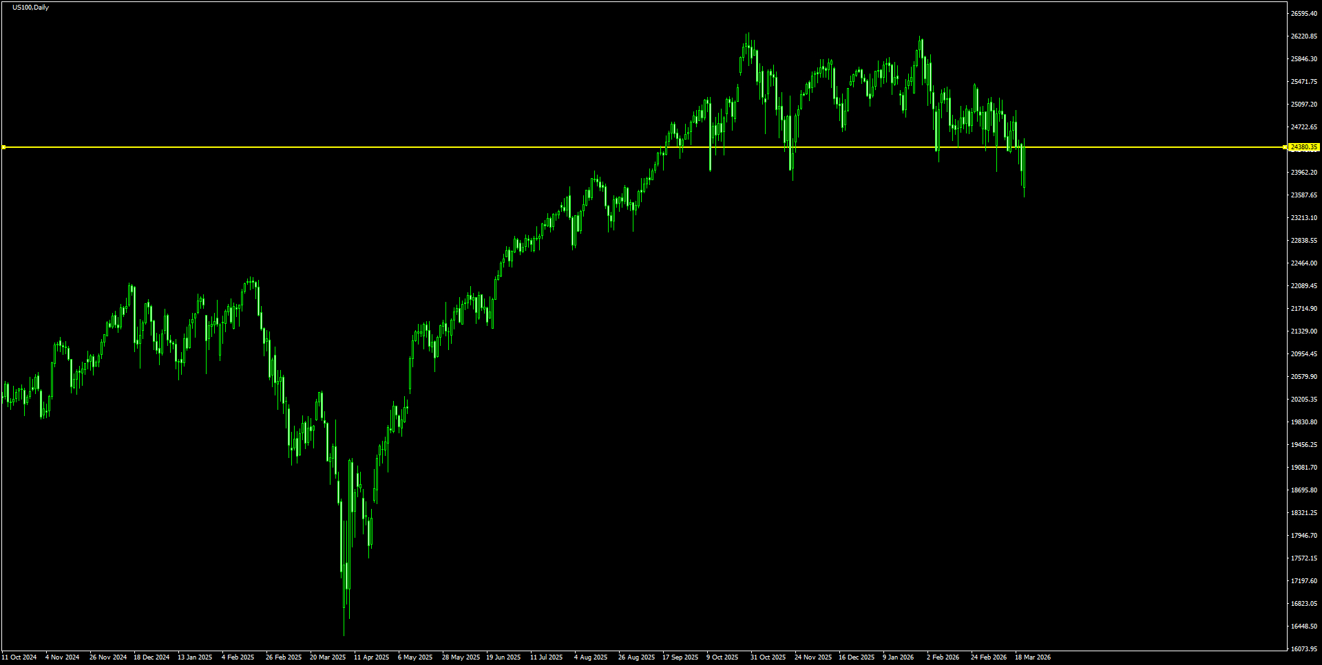 US100D1_2026.03.23_201148.png