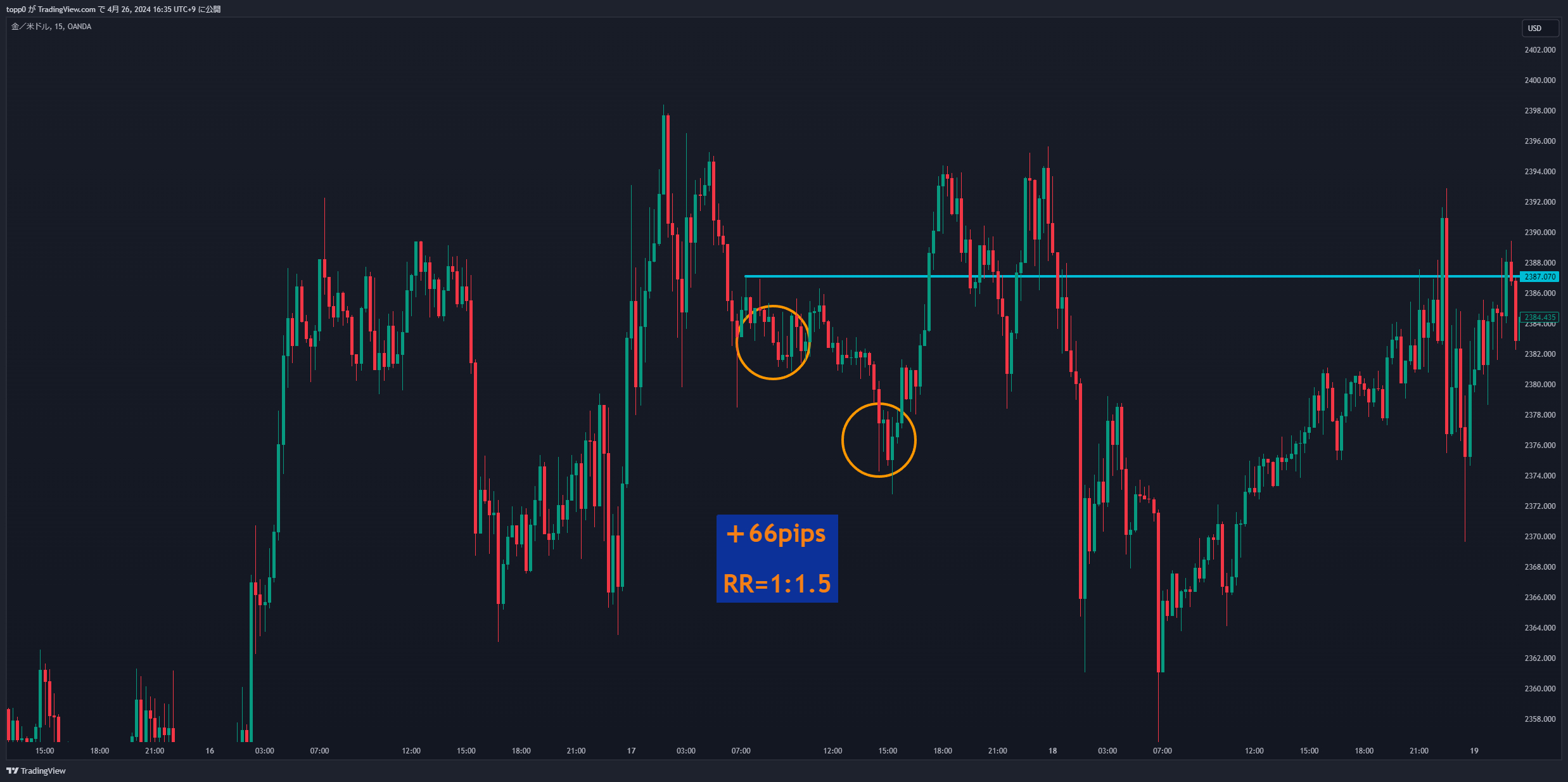 XAUUSD_2024-04-26_16-35-57_88dc0.png