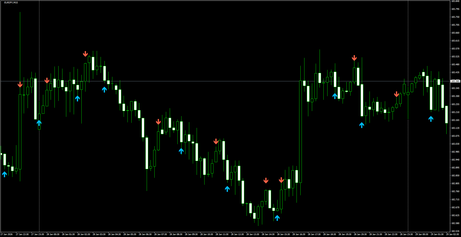 EURJPY(M15)_2026.01.29_202803.png