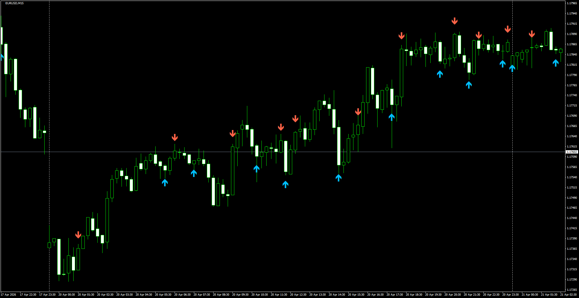 EURUSD(M15)_2026.04.21_195924.png