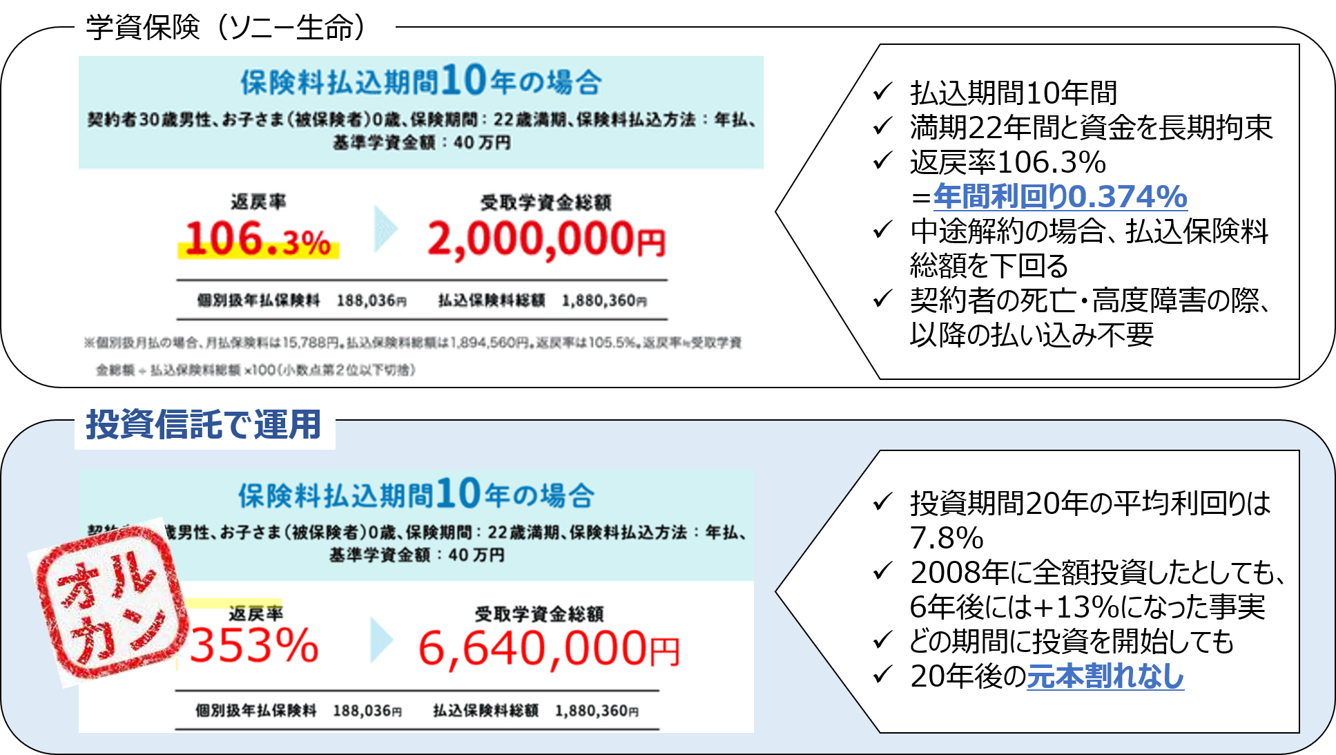 学資保険比較.png
