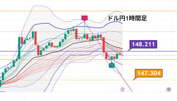 USDJPY_2025-09-04_06-42-05.png