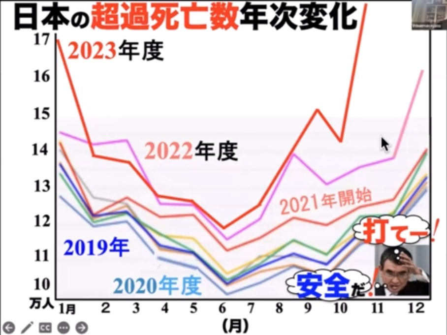 超過死亡２０２３年１０月.jpg