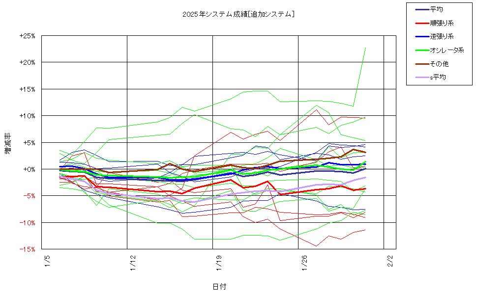 システム成績複利250131G2.png