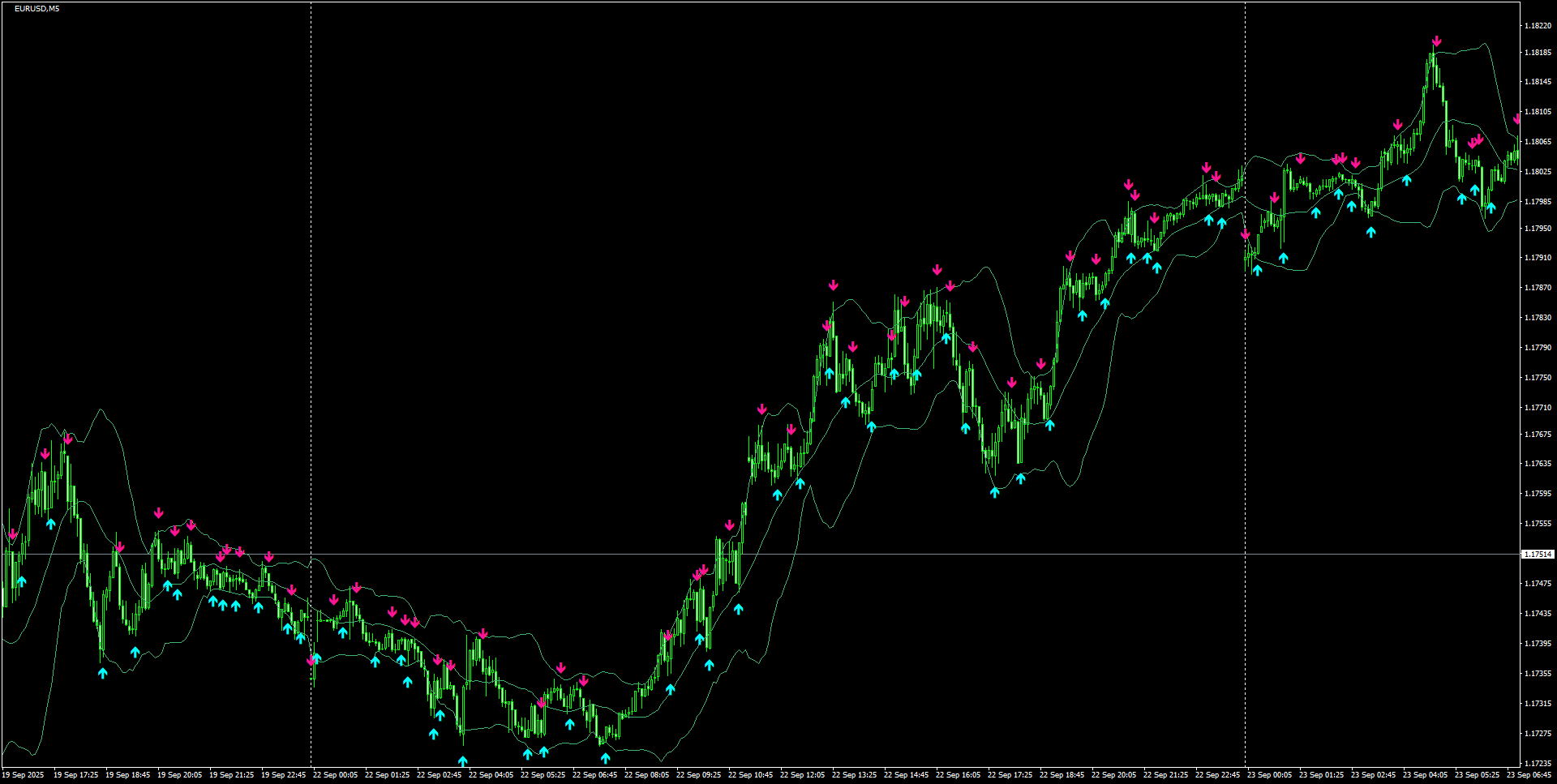 EURUSD(M5)_2025.09.24_195818.png
