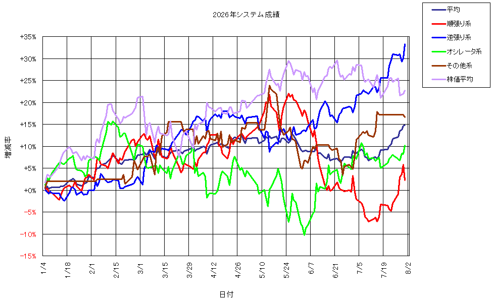 システム成績複利260731G1.png