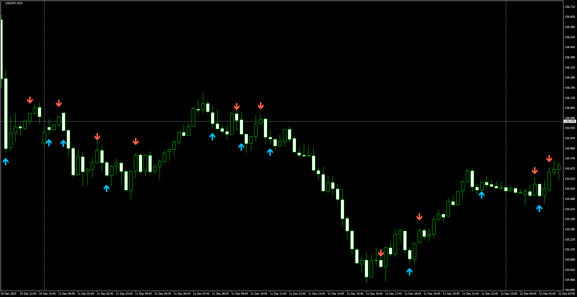 USDJPY(M15)_2025.12.12_221520.png